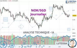 NOK/SGD - Journalier