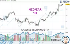 NZD/ZAR - 1 Std.