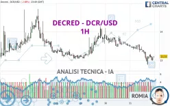 DECRED - DCR/USD - 1H