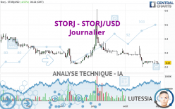 STORJ - STORJ/USD - Journalier