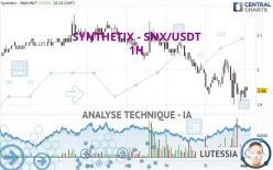 SYNTHETIX - SNX/USDT - 1H