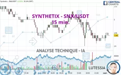 SYNTHETIX - SNX/USDT - 15 min.