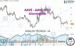 AAVE - AAVE/USD - Giornaliero