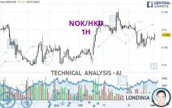 NOK/HKD - 1H