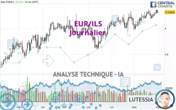 EUR/ILS - Journalier