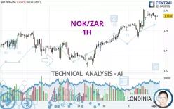 NOK/ZAR - 1H