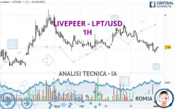 LIVEPEER - LPT/USD - 1H