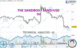 THE SANDBOX - SAND/USD - 1H