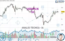 USD/PLN - 1H