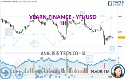 YEARN.FINANCE - YFI/USD - 1H