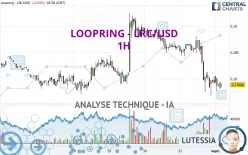 LOOPRING - LRC/USD - 1H