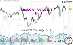 ARAGON - ANT/USDT - 1H