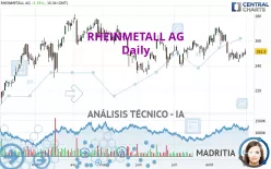 RHEINMETALL AG - Giornaliero