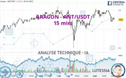 ARAGON - ANT/USDT - 15 min.