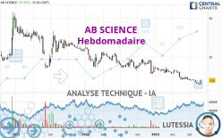 AB SCIENCE - Hebdomadaire