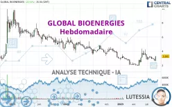 GLOBAL BIOENERGIES - Weekly