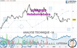 LUMIBIRD - Hebdomadaire