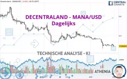 DECENTRALAND - MANA/USD - Dagelijks