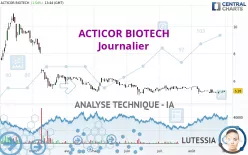 ACTICOR BIOTECH - Journalier