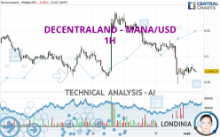 DECENTRALAND - MANA/USD - 1H