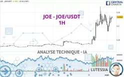 JOE - JOE/USDT - 1H