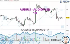 AUDIUS - AUDIO/USD - 1H