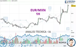 EUR/MXN - 1 uur