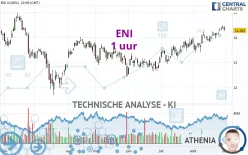 ENI - 1 uur