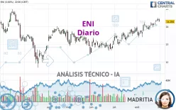 ENI - Diario