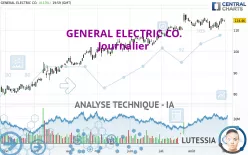 GE AEROSPACE - Journalier