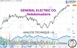 GE AEROSPACE - Hebdomadaire