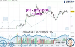 JOE - JOE/USDT - 15 min.