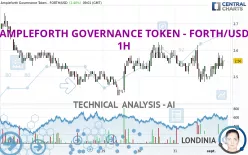 AMPLEFORTH GOVERNANCE TOKEN - FORTH/USD - 1H