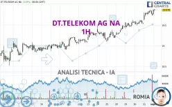 DT.TELEKOM AG NA - 1H