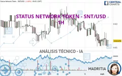 STATUS NETWORK TOKEN - SNT/USD - 1H