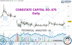 CORESTATE CAPITAL EO-.075 - Daily