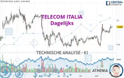 TELECOM ITALIA - Dagelijks