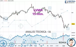 LVMH - 15 min.