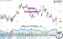 LVMH - Daily