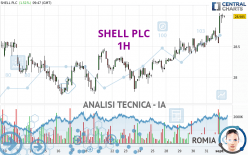 SHELL PLC - 1 Std.