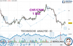 CHF/CNH - 1 Std.