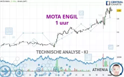 MOTA ENGIL - 1 uur