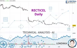 RECTICEL - Daily