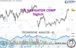 THE NAVIGATOR COMP - Täglich