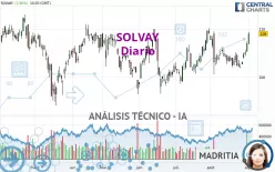 SOLVAY - Diario