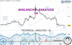 AVALANCHE - AVAX/USD - 1H