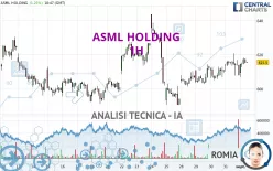 ASML HOLDING - 1H