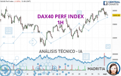 DAX40 PERF INDEX - 1H