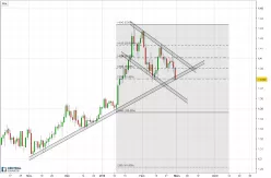 GBP/USD - Dagelijks