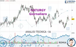 NATURGY - Giornaliero